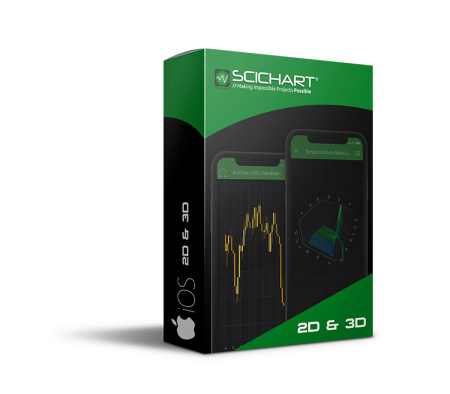 SciChart IOS SDK (2D&3D) Professional 1 License (price per license)