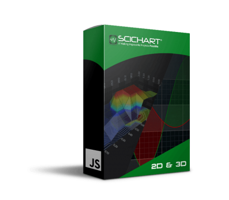 SciChart JS SDK (2D/3D) Professional 1 License (price per license)