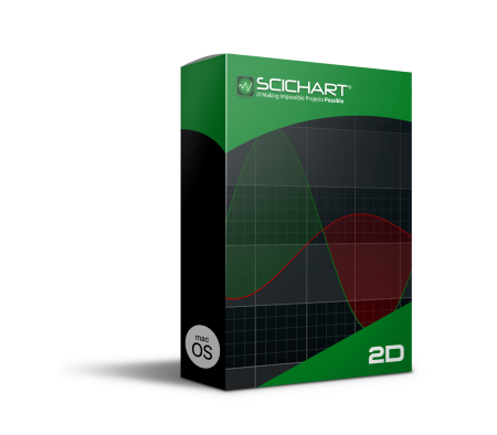 SciChart macOS 2D Professional 2 Licenses (price per license)