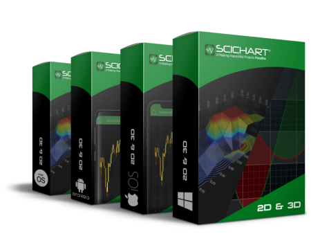 SciChart Bundle SDK (2D&3D) Professional 5-10 Licenses (price per license)