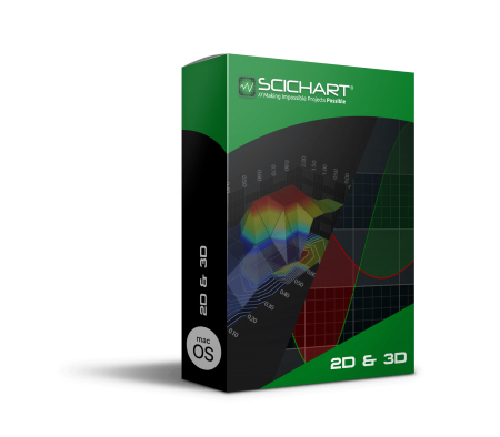 SciChart macOS SDK (2D/3D) Professional 2 Licenses (price per license)