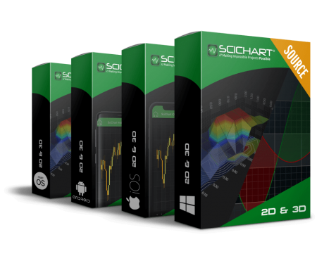 SciChart Bundle SDK (2D&3D) Enterprise 3-4 Licenses (price per license)
